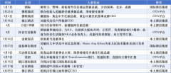半年换了近20个高层 中国酒旅行业变天了
