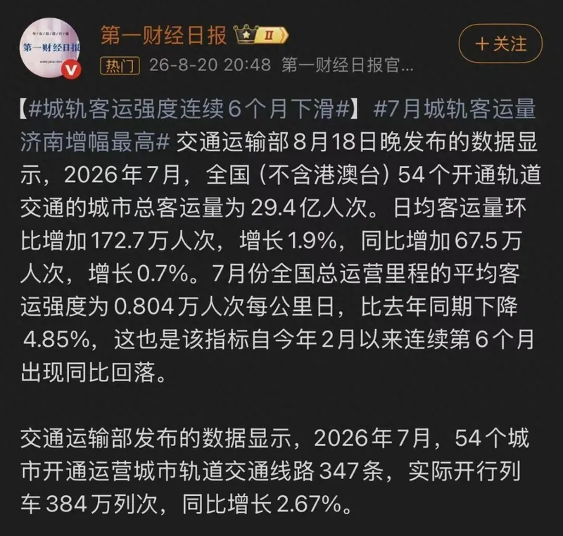 北上广最挤的地铁线,人开始变少了? 北上广最挤的地铁线,人开始变少了?